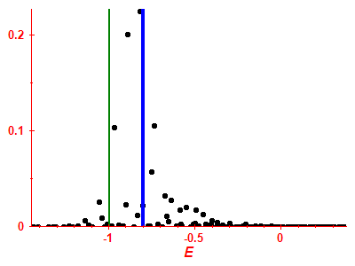 Strength function